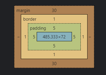 CSS Box Model 
