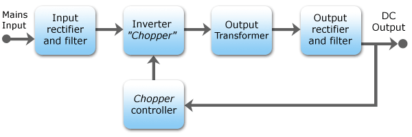 SMPS Circuit Diagram