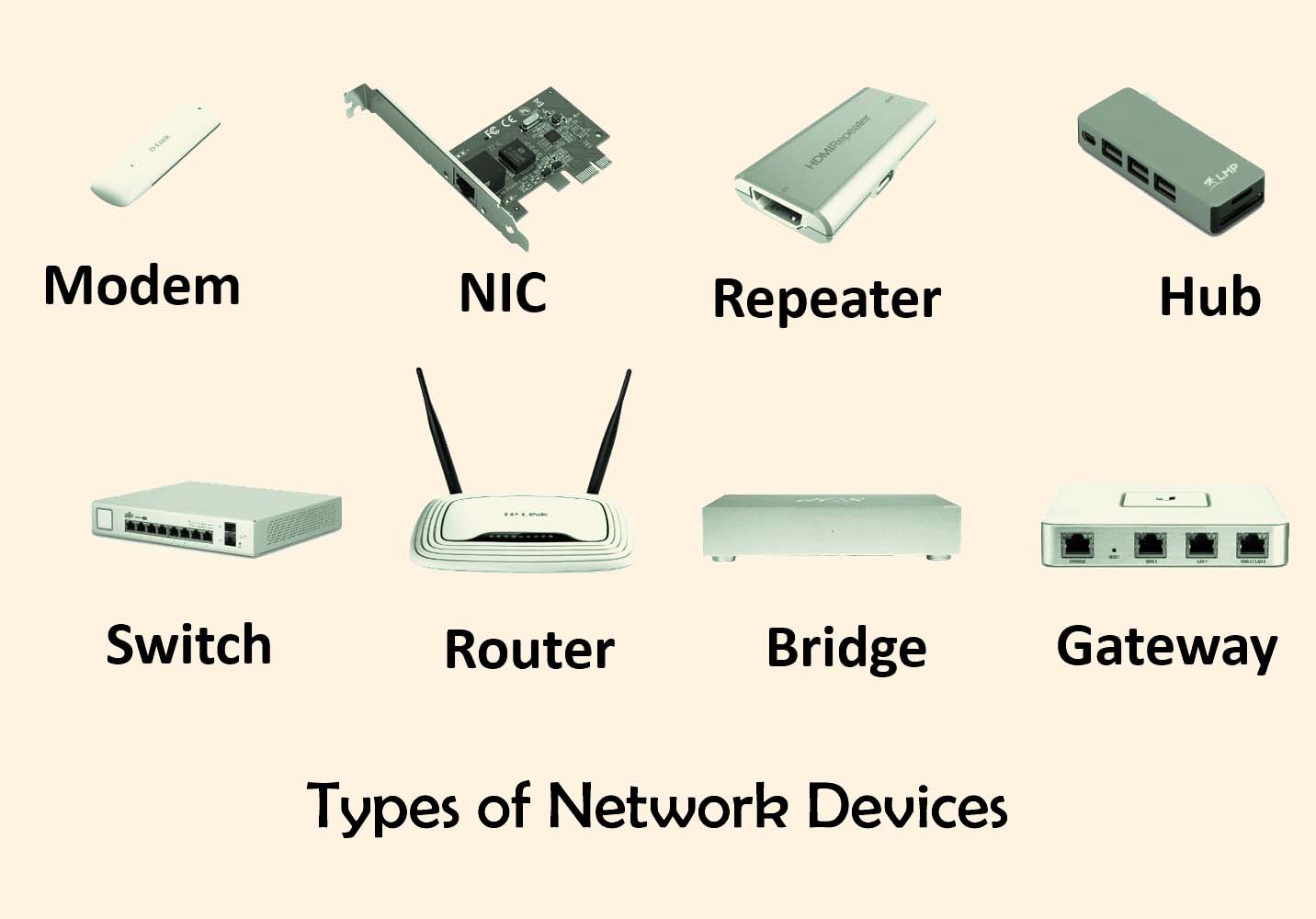 Computer networking Devices