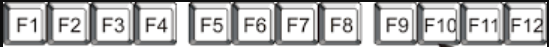 Functions keys in Computer Keyboard