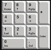 Numeric keyboards